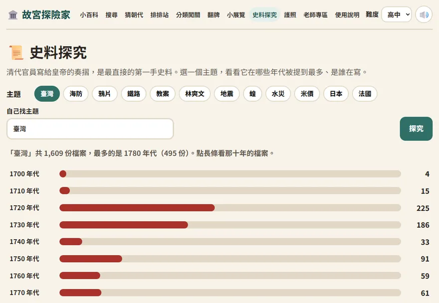 史料探究：選了臺灣主題，顯示每十年的奏摺件數長條圖